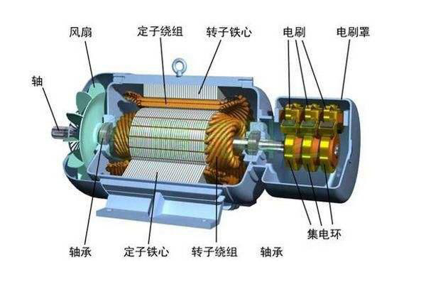 电机启动